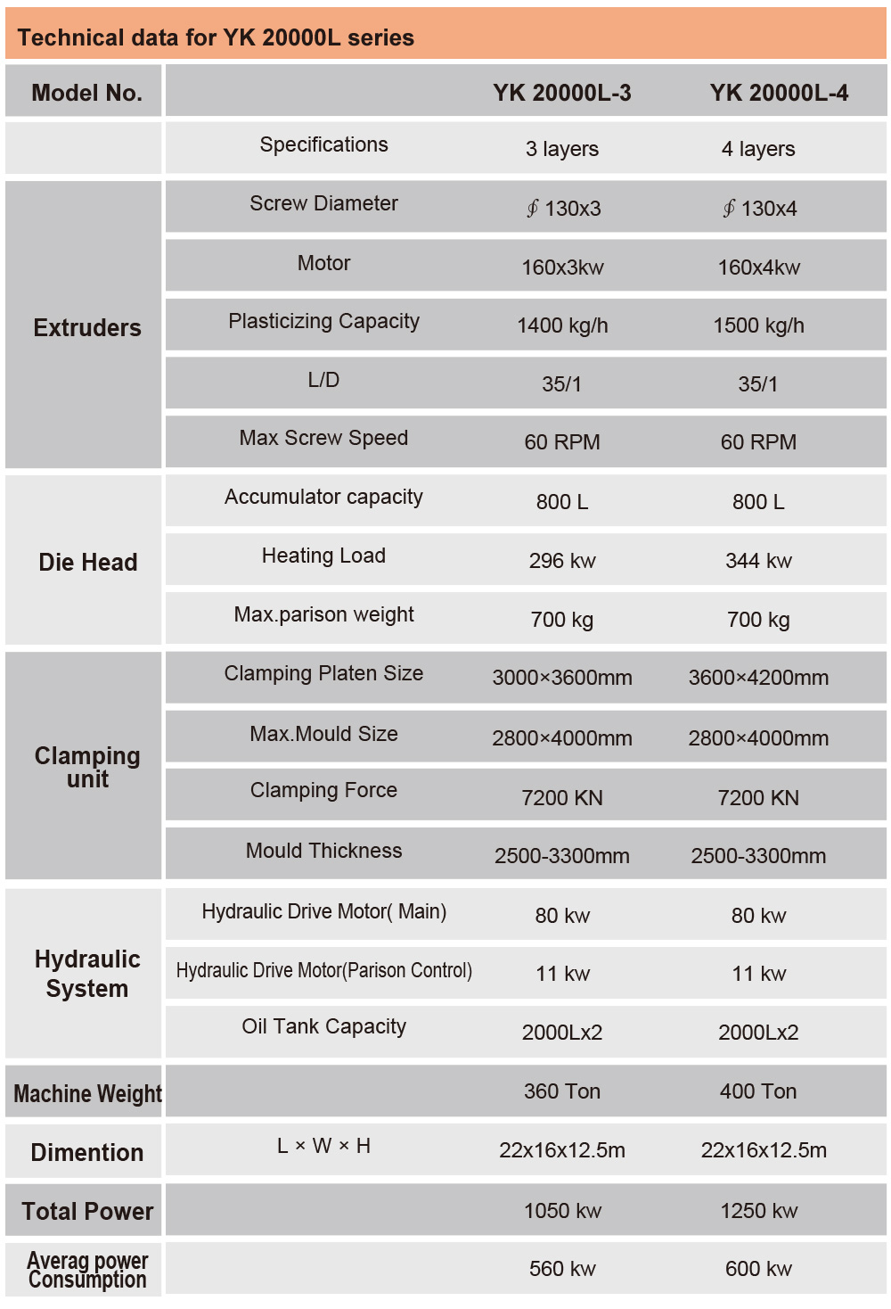 technical data for 20000L super-large water tank blow molding machine