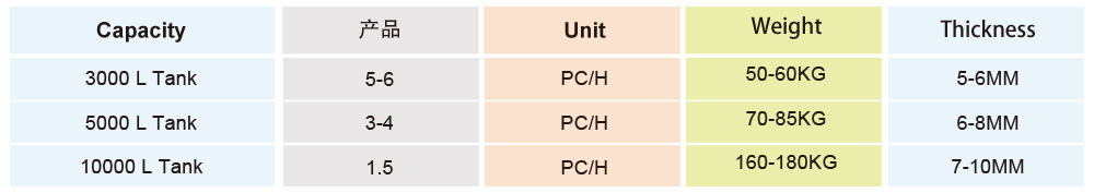 output for 10000L super-large water tank blow molding machine