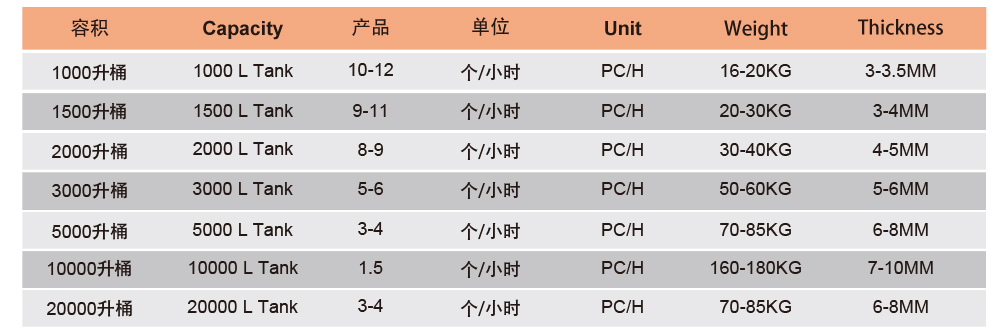 output for 20000L super-large water tank blow molding machine