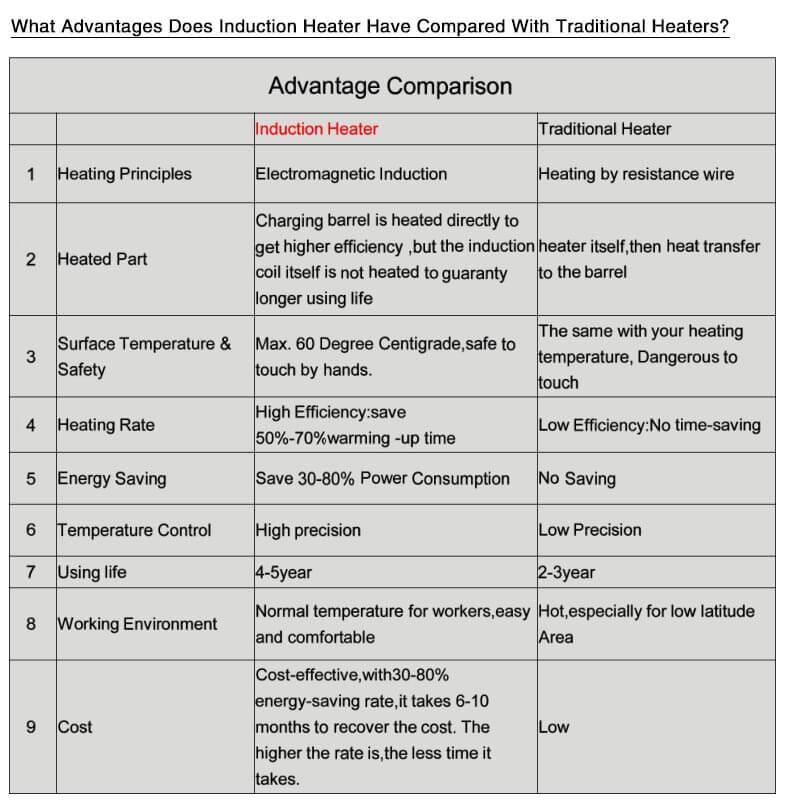 advantage comparison