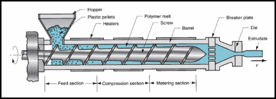 Large Blow Molding Machine: What are the classifications of screws?