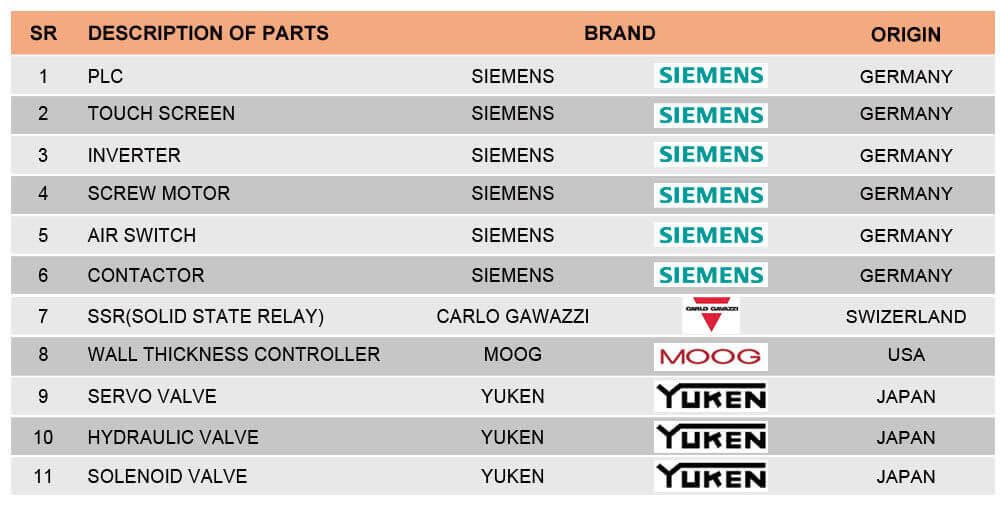 blow molding machine selection