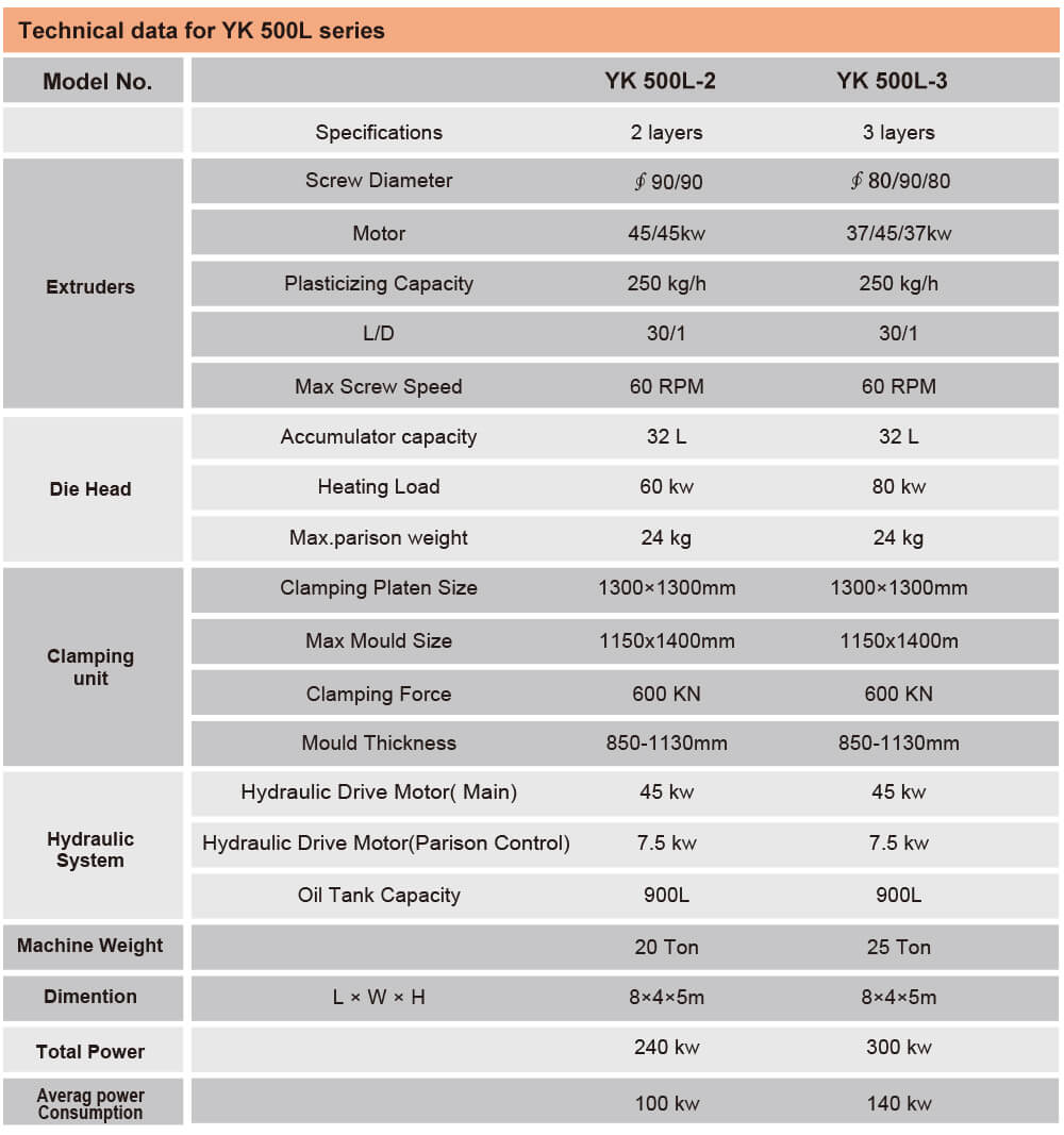 500l water tank blow molding machine technical data