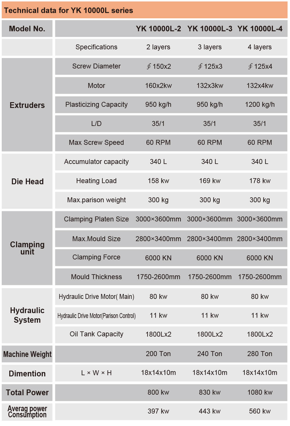 10000l water tank blow molding machine technical data