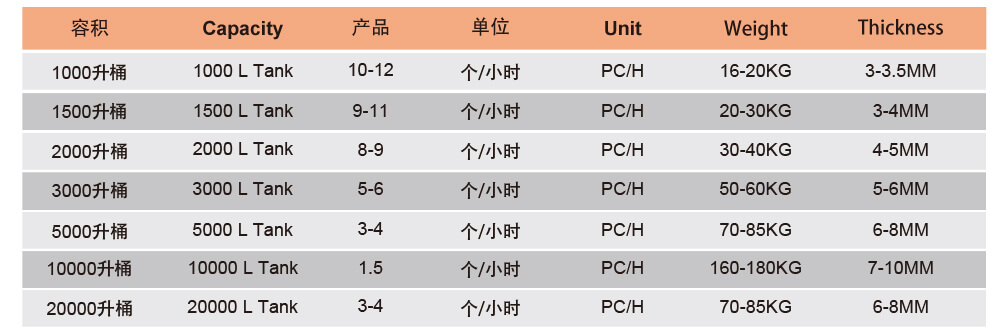 20000l water tank blow molding machine output