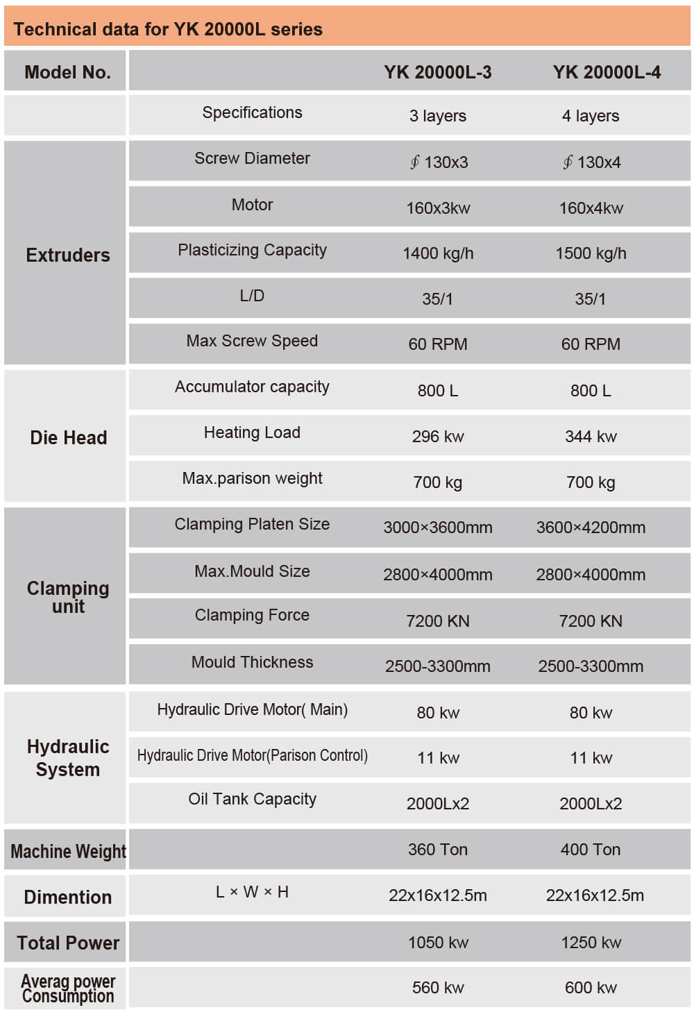 20000l water tank blow molding machine technical data