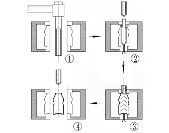 blow molding methods-stretch blow molding