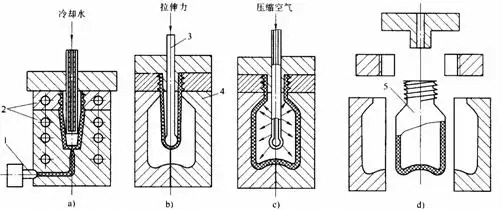 Blow Molding Methods-stretch blow molding
